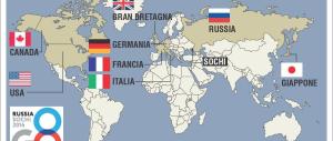 L’Italia “scopre” l’Ucraina con colpevole ritardo. E, come al solito, non sa da che parte stare