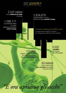 ANM_infografica-E-ora-apriamo-gli-occhi