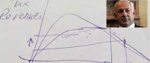 Netanyahu con un disegnino spiega a Renzi come deve abbassare le tasse