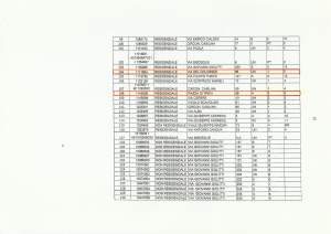 lista immobili dismissioni 