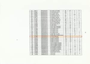 lista immobili dismissioni 2