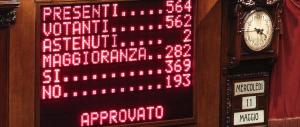 Unioni civili, sì alla legge a colpi di fiducia: critiche da destra e sinistra