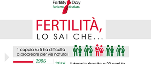 Rispunta il Fertility day: la Lorenzin ci riprova con locandine più sobrie…