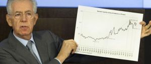 Lo spread vola a 176 punti. Ma nessuno ne parla. Al governo c’è Renzi