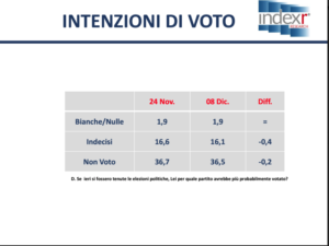 sondaggi-index-2