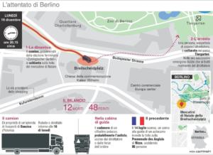 L'Infografica di Centimetri illustra la dinamica dell'attentato al mercatino di Natale di Berlino, Roma, 20 Dicembre 2016. ANSA/ CENTIMETRI