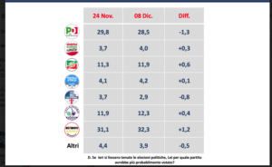 sondaggi-index