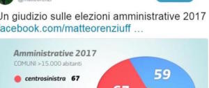 Renzi ci prova: «Abbiamo vinto 67 a 59». E la Rete lo sommerge di risate