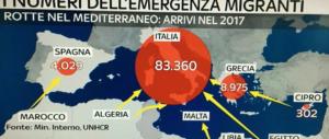 Migranti, Meloni: “La Spagna schiera l’esercito e noi ci facciamo prendere in giro”