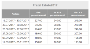 I prezzi della top suite si intendono a persona