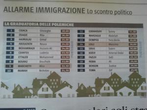 Alloggi popolari a Ferrara, trova l'italiano