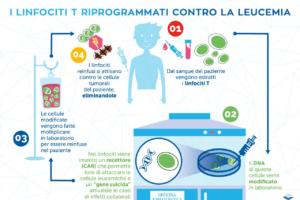 terapia-genica-come-funziona