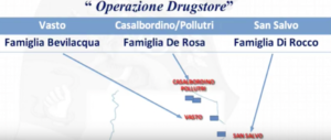 Vasto, stroncato spaccio di eroina e cocaina gestito da tre famiglie rom