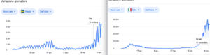 Italia Svezia a confronto