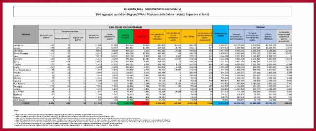 Bollettino 25 agosto