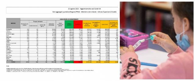 bollettino covid 31 agosto
