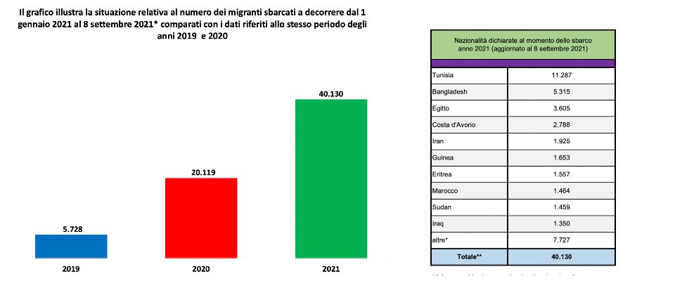 immigrati Tunisia Bangladesh