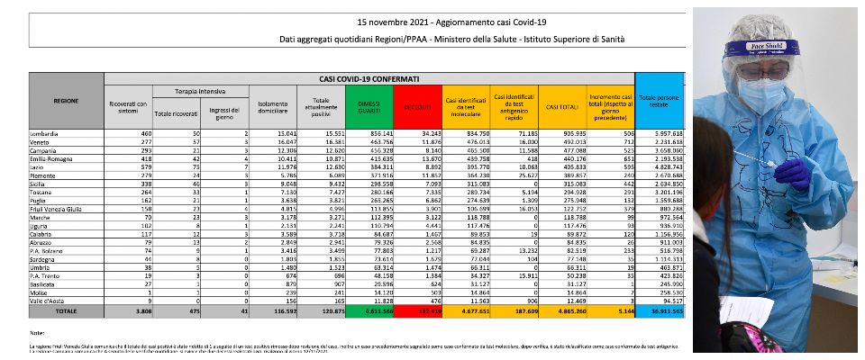 covid 15 novembre 2021