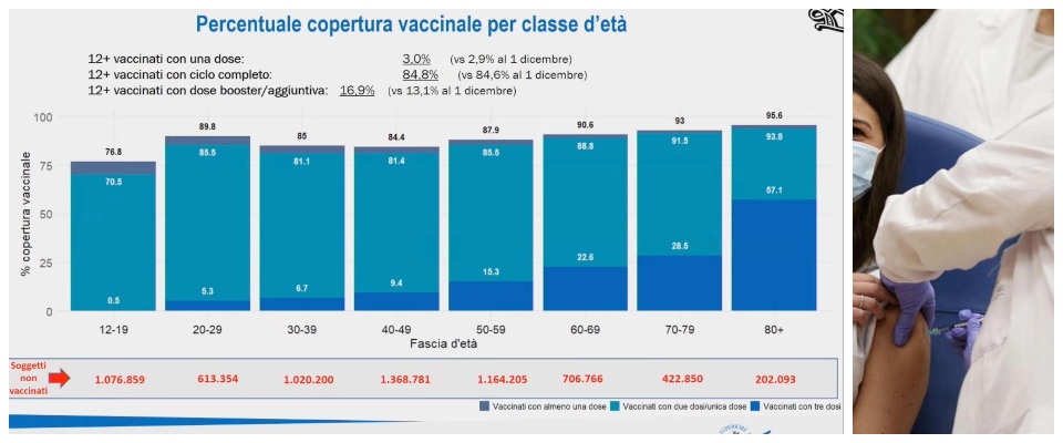 quanti sono i non vaccinati