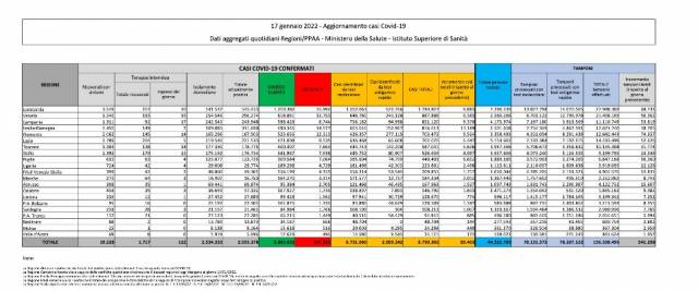 Covid 17 gennaio
