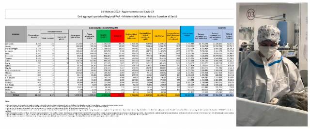 Covid 14 febbraio