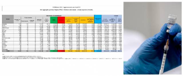 bollettino covid 19 febbraio