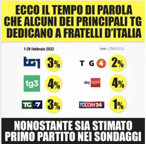 Meloni, il post sui Tg