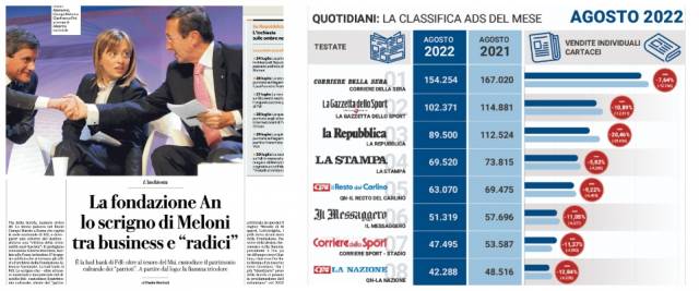 Repubblica vendite