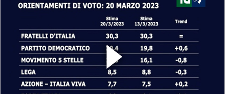 Sondaggio Mentana 