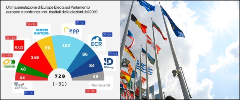 Europee, Youtrend: vento in poppa per la destra. All’Ecr 24 seggi in più del 2019