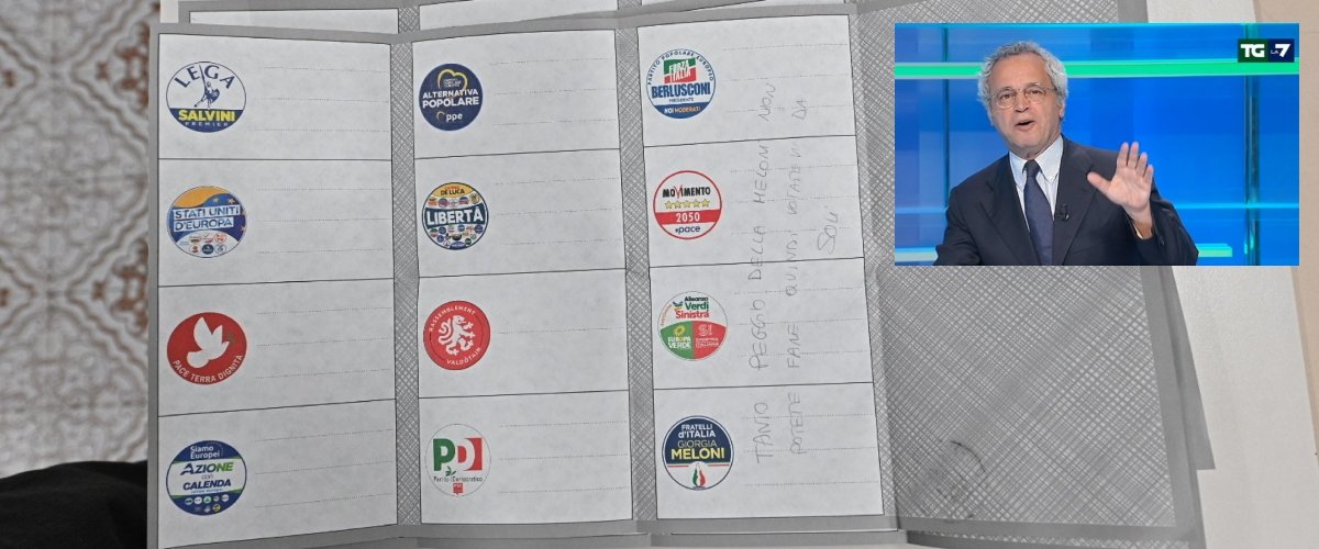 sondaggio mentana fdi veleggia col vento in poppa il pd di schlein ancora giù e aumenta il divario dal primo partito da Secoloditalia.it sondaggio mentana fdi veleggia col vento in poppa il pd di schlein ancora giù e aumenta il divario dal primo partito
