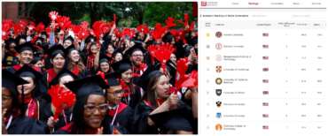 Migliori università del mondo: nella classifica 2025 clamoroso sorpasso cinese sugli Usa. In Italia si conferma La Sapienza