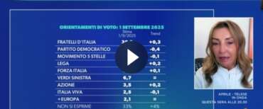 Ghisleri spiega perché le forze di governo crescono: “Gli italiani hanno bisogno di credere nella stabilità e loro la rappresentano” (video)