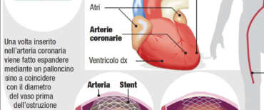 Scompenso cardiaco, il killer silenzioso: 800mila casi all’anno in Italia. Come prevenirlo, come curarlo