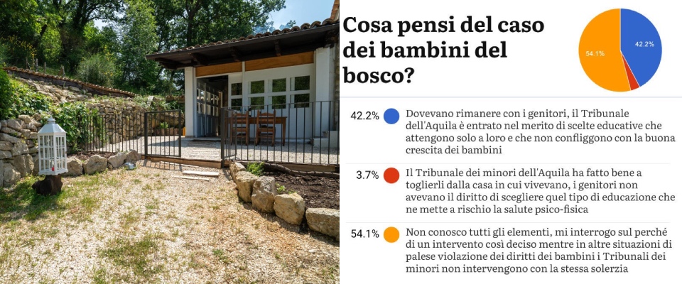 Famiglia nel bosco, gli italiani si interrogano sulla rimozione dell’affidamento: cosa dice il sondaggio del Secolo