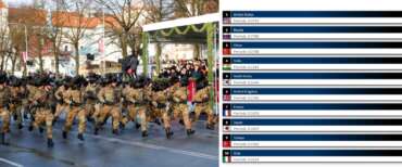 Italia nella top ten degli eserciti più potenti del mondo: nella classifica 2025 Russia e Cina incalzano gli Usa