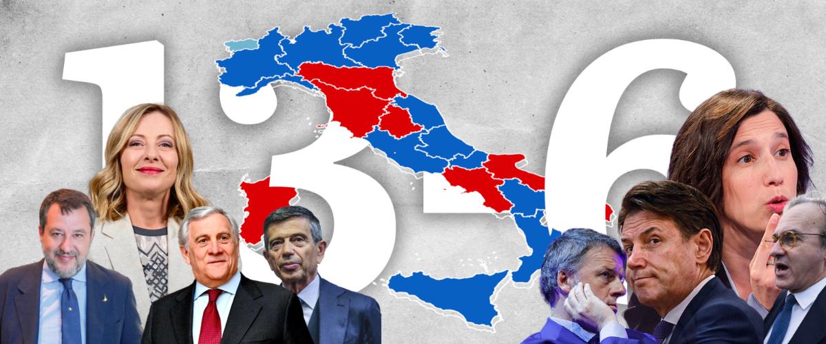 Anche nell’Italia delle Regioni stravince il centrodestra: 13 a 6. Altro che “remuntada” del campo largo