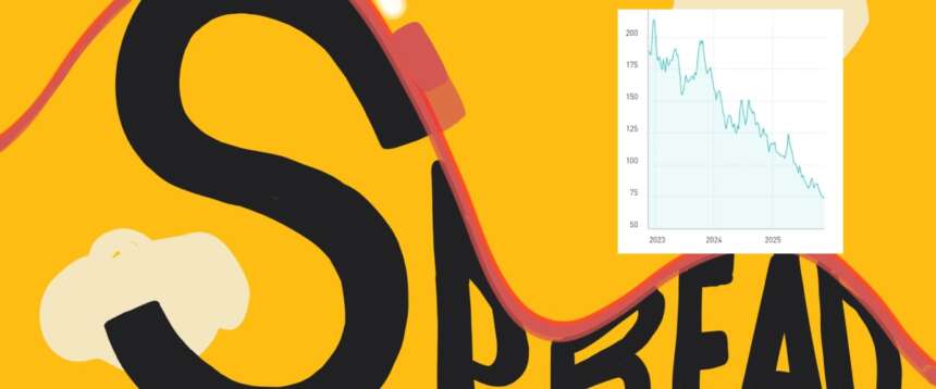 Dallo spread al rating, le performance italiane da primato dal 2022 ad oggi. Riconosciuto il lavoro del governo Meloni