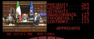 Il consenso informato passa alla Camera, patto di civiltà scuola-famiglia. Crisi isterica a sinistra: “E’ oscurantista”