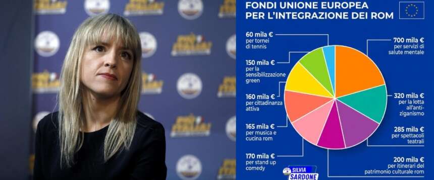 L’Ue ha stanziato milioni per i rom, l’inclusione e l’ambientalismo. La denuncia di Sardone: “Siamo alle solite…”