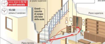 Garlasco, spuntano due nuovi testimoni. Sempio si ribella: “Contro di me tanto odio sui social”