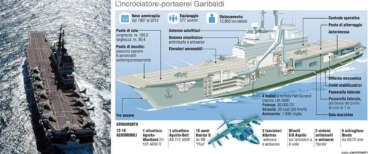 La “Garibaldi” cerca gloria in Indonesia: ne ricaveremo maxi-appalti e “alleanze” strategiche. Ecco a cosa servirà (video)