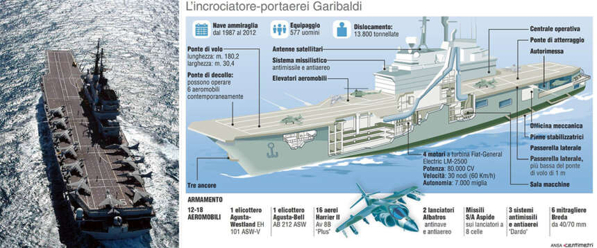 La “Garibaldi” cerca gloria in Indonesia: ne ricaveremo maxi-appalti e “alleanze” strategiche. Ecco a cosa servirà (video)