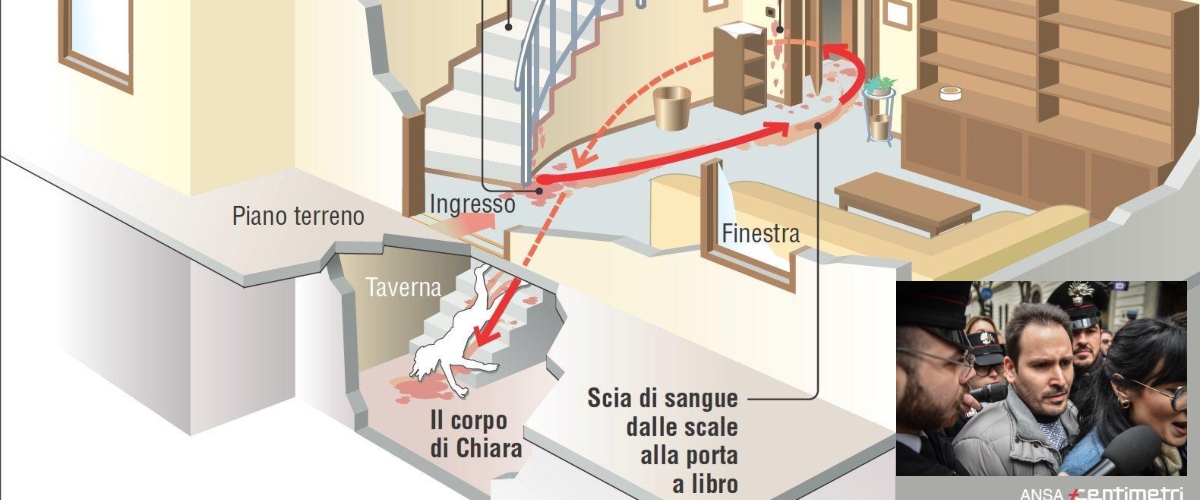 garlasco giallo nel giallo spunta un misterioso foglietto gettato da sempio nei rifiuti da cucina a sala a assassino le parole chiave scritte da Secoloditalia.it garlasco giallo nel giallo spunta un misterioso foglietto gettato da sempio nei rifiuti da cucina a sala a assassino le parole chiave scritte