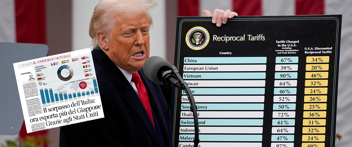 l8217italia ha vinto la guerra dei dazi di trump boom dell8217export negli usa e record tra i paesi europei da Secoloditalia.it l8217italia ha vinto la guerra dei dazi di trump boom dell8217export negli usa e record tra i paesi europei