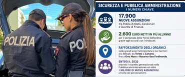 Sicurezza, in arrivo 17.900 nuovi agenti: aumenti da 2.600 euro e piano del governo fino al 2032