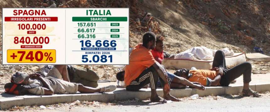 Migranti, il paragone impietoso: in Spagna +740% di irregolari; col governo Meloni crollo di arrivi al livello del Covid