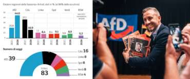 Il trionfo di AfD: un segnale chiaro contro governi ammucchiata e wokismo. Come in Italia quattro anni fa