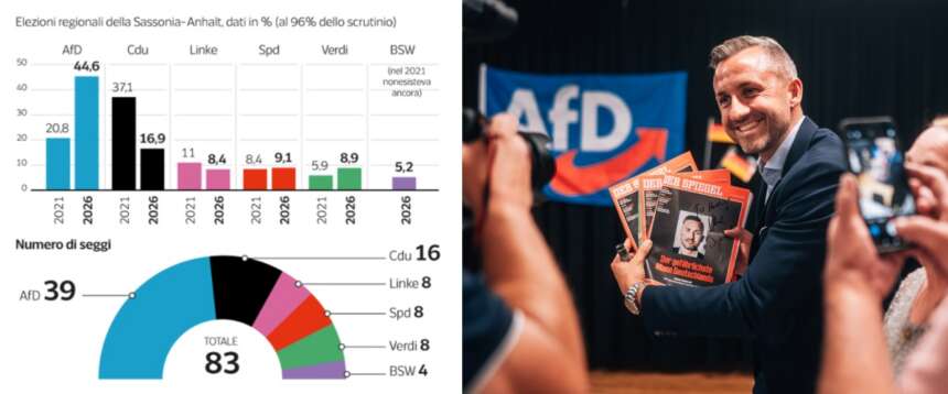 Il trionfo di AfD: un segnale chiaro contro governi ammucchiata e wokismo. Come in Italia quattro anni fa