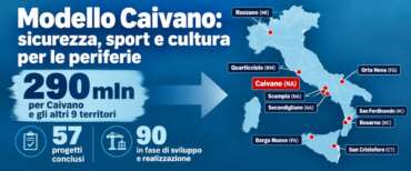 Modello Caivano, la sfida di Meloni al degrado: 290 milioni, 57 progetti conclusi e altri 90 in cantiere. La mappa degli interventi